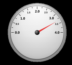 speedometer