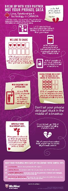 A Valentine's Day infographic from McAfee warns against sharing TMI, too much information.