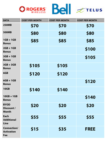 2-year plan chart