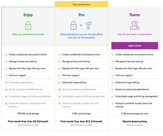 Prezi pricing