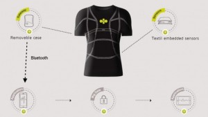 cityzen-smart-shirt-sensing-fabric-health-monitoring