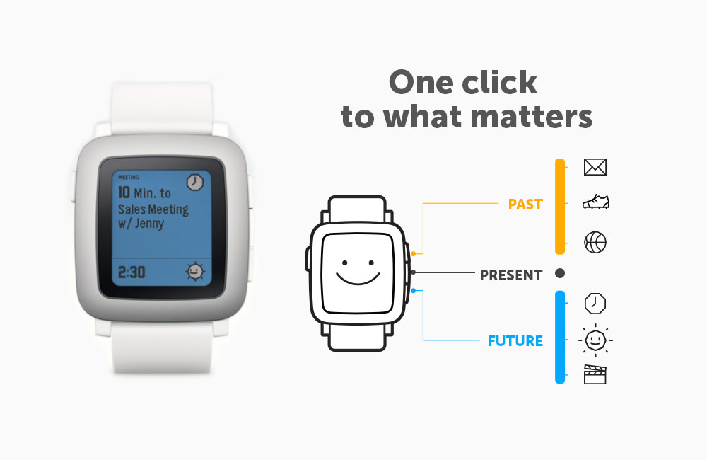 Review Pebble Time, the cross platform smartwatch gets better