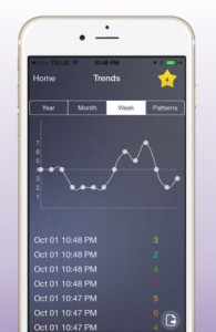 CP_Telus thinkful app - patterns of stress