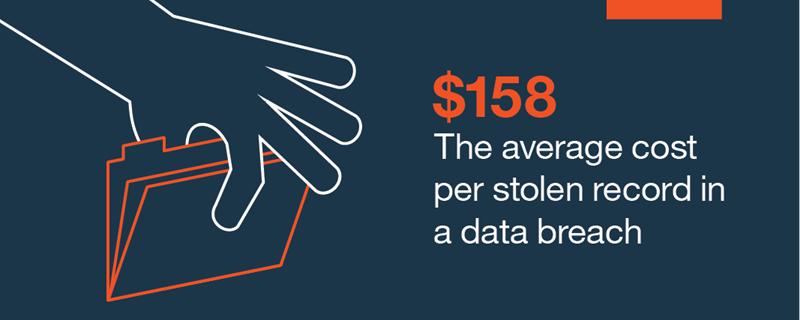 Data Breach Costs Rising, Canadian Businesses Pay $6 Million per Incident