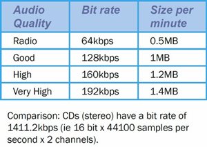 How To: Back-up all your Music CDs and stream them as high quality digital  files