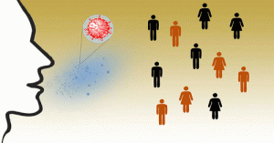 graphic shows particle leaving open mouth, travelling towards group of people