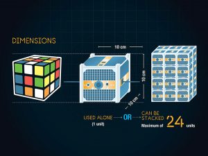graphic shows cubesat dimensions