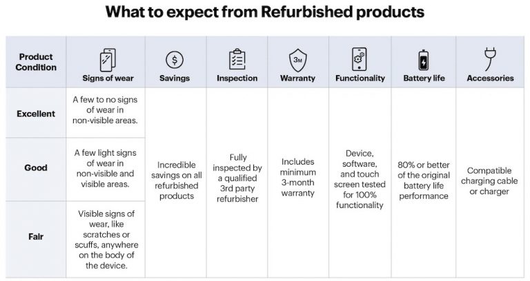 buying-refurbished-tech-is-it-worth-it-whatsyourtech-ca