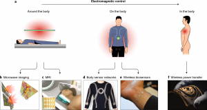 diagram shows metamaterial applications and uses