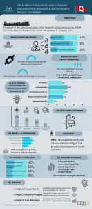 infographic shows AI information and statistics